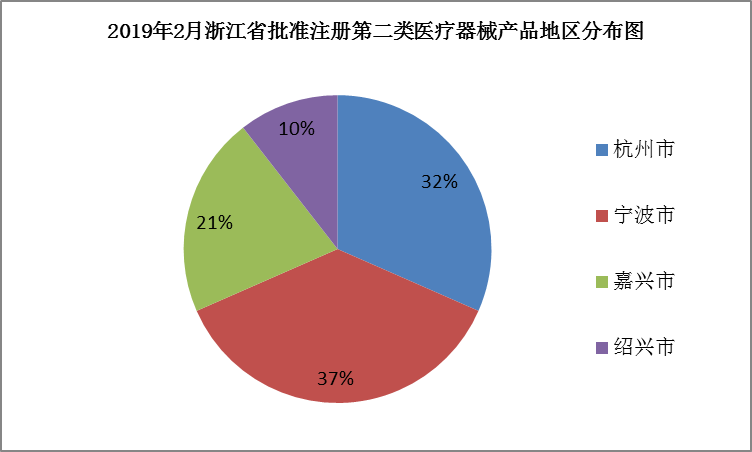 醫(yī)療器械注冊(cè).png