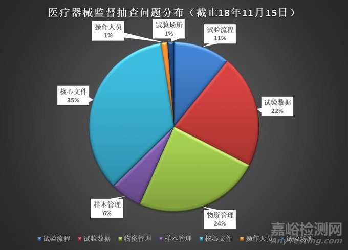 醫(yī)療器械臨床試驗(yàn).jpg