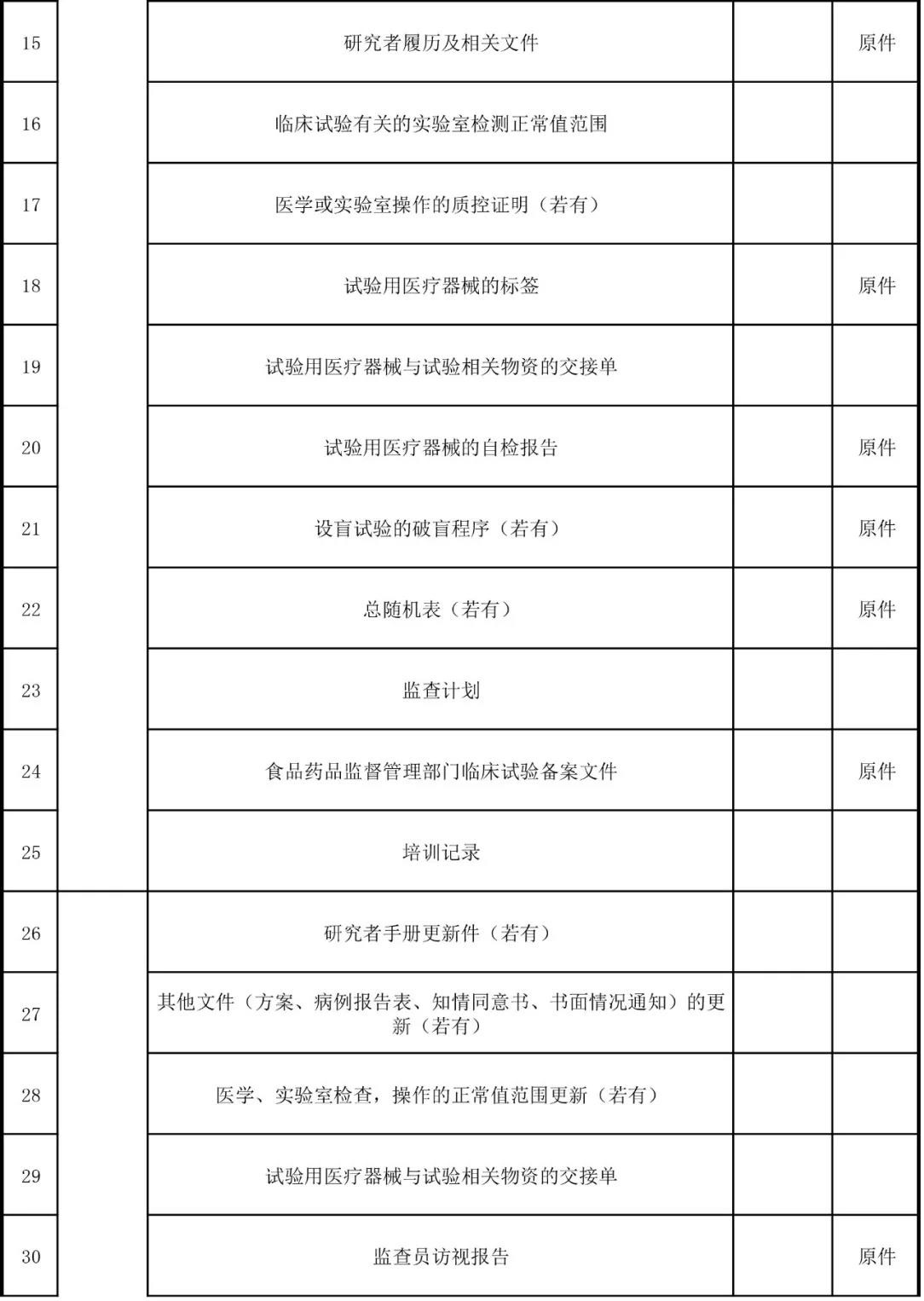 醫(yī)療器械臨床試驗2.jpg